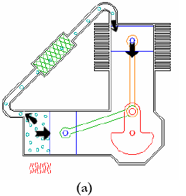 Descrição de Tecnologias Estado da Arte teórico, e segundo a mesma referência, o motor de Stirling é a máquina térmica mais eficiente.