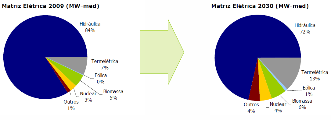 1 INTRODUÇÃO 13 1.1 CONTEXTO Cada vez mais se aumenta a preocupação com a escassez de combustíveis fósseis, não só por parte do cidadão, mas também por parte da esfera empresarial e do governo.