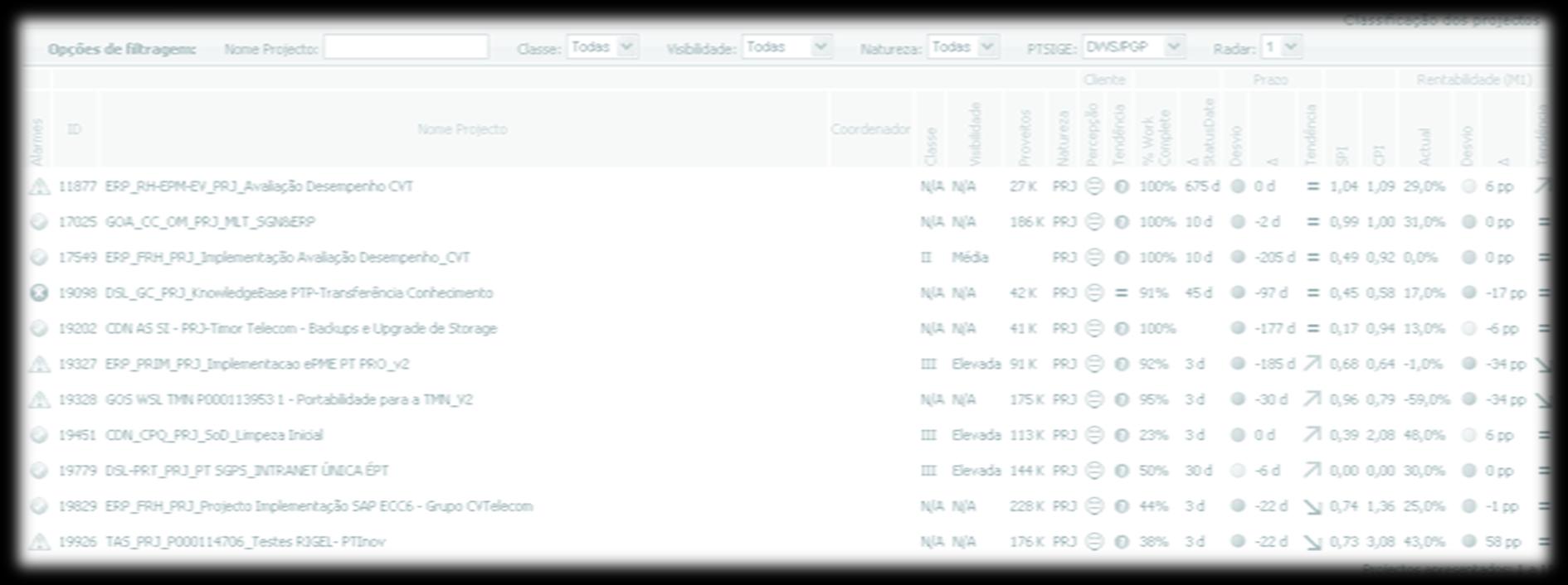 Dashboard Identificação Projectos Nome EPM,