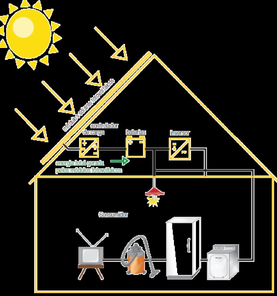 A energia Solar Fotovoltaica (FV) SISTEMA ISOLADO Ilustração de