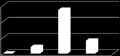 112, de 11 de dezembro de 1990. Dispõe sobre o regime jurídico dos servidores públicos civis da União, das autarquias e das funções públicas federais. Diário Oficial da União, Brasília (DF), 12 dez.