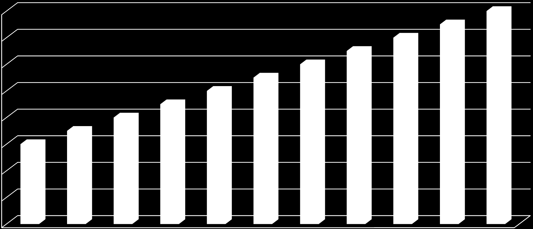 Projection of GDP Growth for 2020 2020 2018 2016 2014