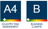 Peru Cenário 2014 PIB- Perspectiva de Crescimento 5,6% 5,5% 5,8% Crescimento acima dos outros países da região Desemprego próximo ao menor nível histórico 5,2% 5,2% 5,3% 5,3% Inflação em queda e