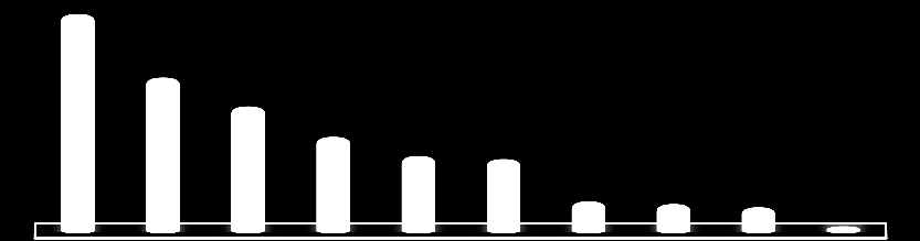 ESTATÍSTICAS MERCADO INTERNACIONAL Patrimônio Global dos ETP (Exchange Traded Products): USD 2.