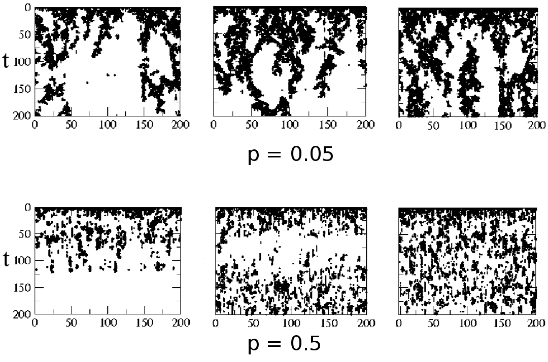 9.2 Determinação do ponto crítico para diferentes padrões de agregação 72 Figura 9.1: Evolução do PC a partir da configuração com 100% dos vértices ocupados em redes WS com K= 6.