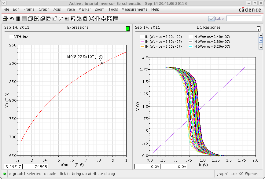 Figure 19: Resultados das simulacoes Parametricas Os resultados das varias simulacoes sao mostrados na Fig. 19. A largura final do transistor PMOS eh determinada pelo valor do eixo X que corresponde a VTH inv igual a V dd/2 = 0.