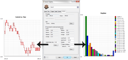 Applied Simulation: Modeling and Analysis using FlexSim minutos, então um intervalo entre chegadas de 2 significa que 30 flowitems irão chegar em uma hora). A cada 2 minutos chega um flowitem. 2. Abra o processor e em process time, entre com o número 1 para o tempo de processamento.