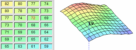 EDIÇÃO DA TABELA Para alterar um campo da tabela basta editá-lo e depois pressione (Enter) ou simplesmente trocar de campo. O software verifica o valor digitado e envia automaticamente a EA-Pro.