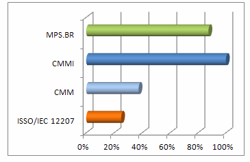 12 Gráfico 1: Dificuldades previstas pelos participantes do processo.