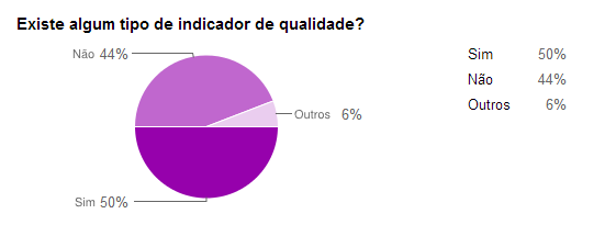 35 Figura 7 - Gráfico de Indicadores de Qualidade Fonte: Autoria Própria A inovação tecnológica se mostra insuficiente, onde a Pesquisa E Desenvolvimento