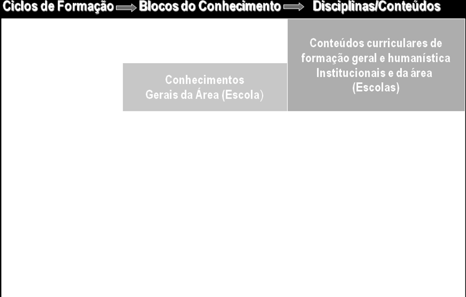 Encorajar o reconhecimento de habilidades, competências e conhecimentos adquiridos fora do ambiente escolar, inclusive os que se refiram à experiência profissional julgada relevante para a área de