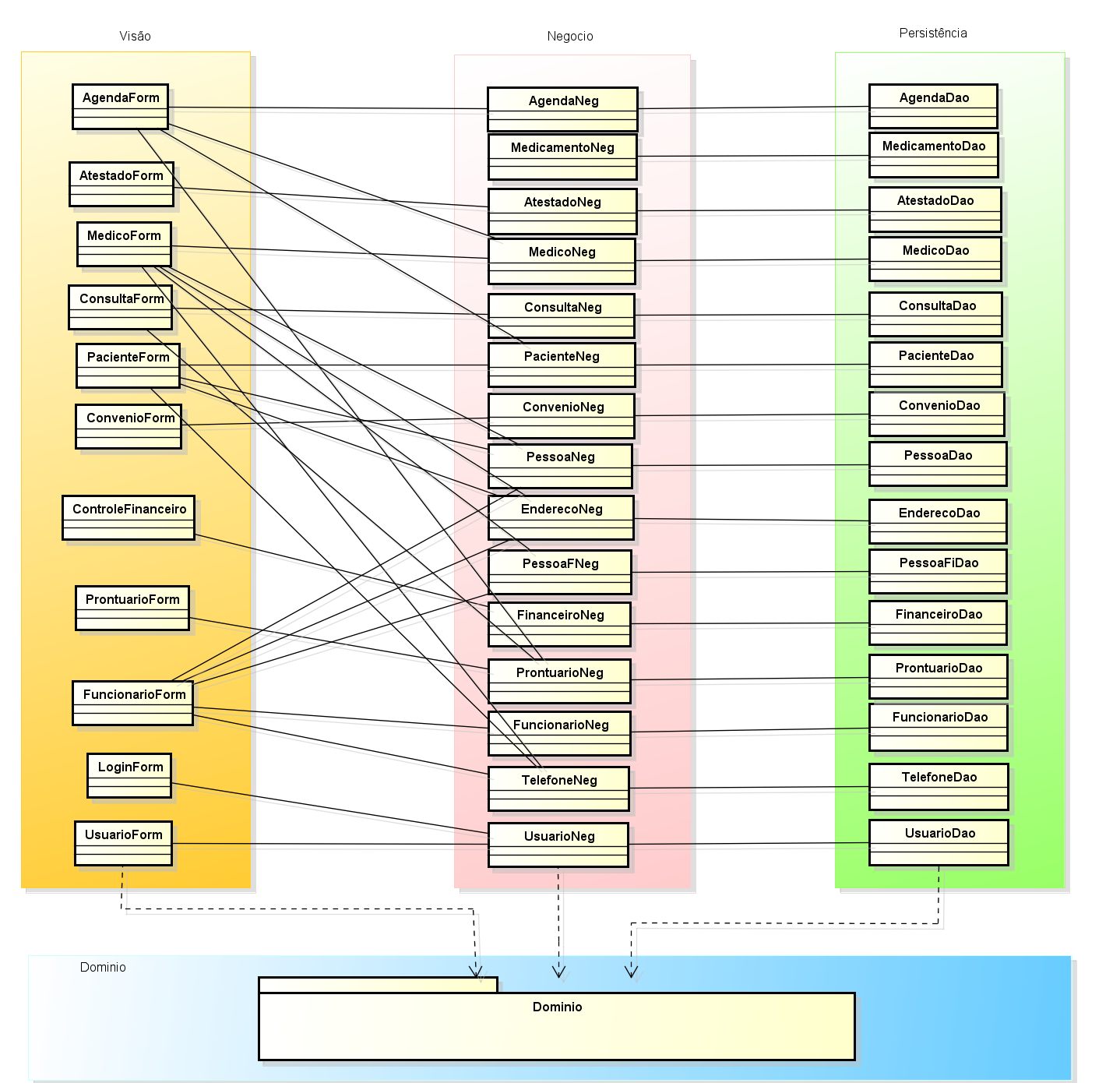 Figura 6: Diagrama de Classes do Sistema Proposto 3.3. Arquitetura do Sistema Proposto A arquitetura do sistema proposto segue o padrão Model-View-Controller (MVC).