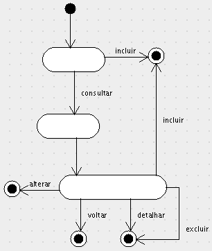 4.O ConsultarPaisDA ficará da seguinte forma: 5.No Diagrama DetalharPaisDA crie uma nova ação chamada Deleta Pais. 6.