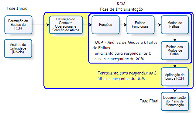 Fonte : Adaptado de Biasotto (2006) Figura 5. Pilares do Programa TPM 2.