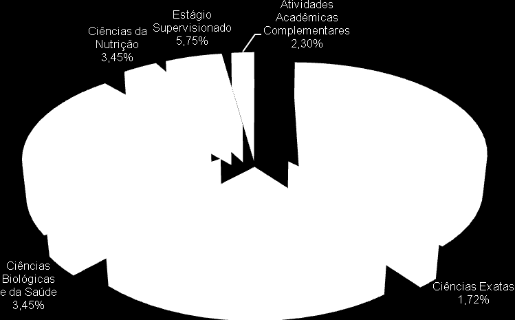 Representação gráfica do