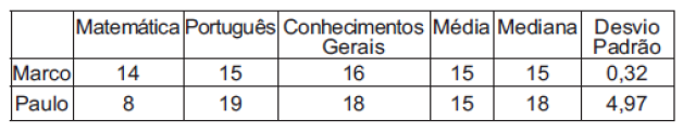 65 Pela análise do gráfico, pode-se afirmar que: a) Em 1998, o gasto foi de R$ 102,2 bilhões. b) O menor gasto foi em 1996. c) Em 1997, houve redução de 20% nos gastos, em relação a 1996.