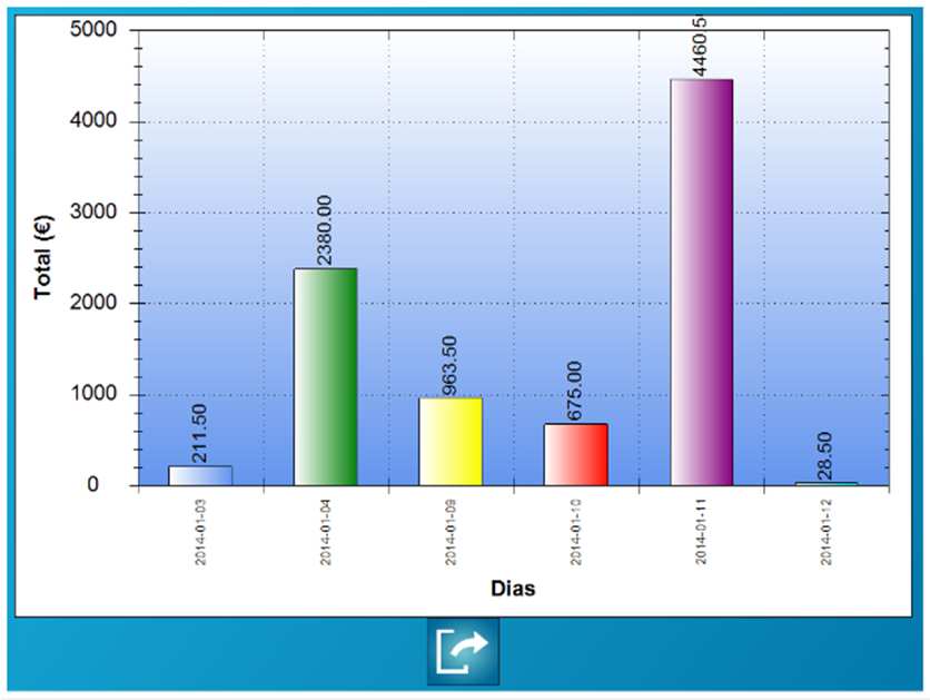 Melhoria na apresentação e organização dos relatórios gráficos. V2014.