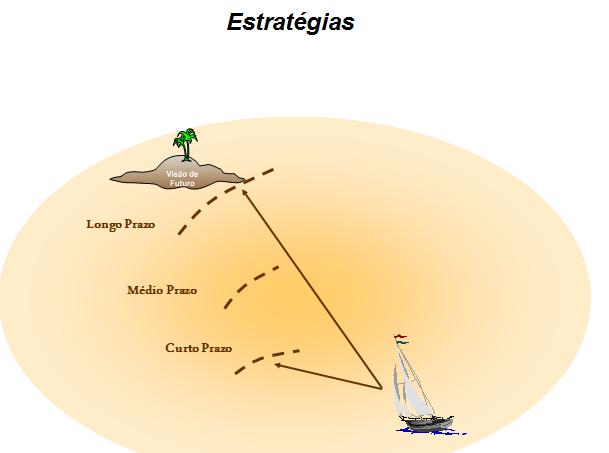 Visão da empresa O que a empresa deseja ser Personalidade e