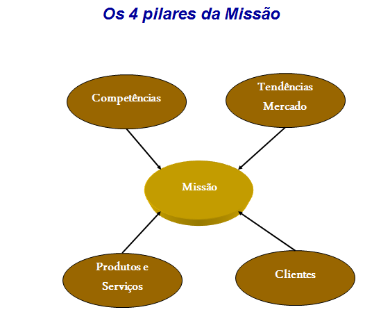 Resultados Depois de estabelecer as Metas e Objetivos, escreva um ítem resumindo quais os resultados concolidados que esperamos a partir do conjunto de todas as ações que foram pensadas para