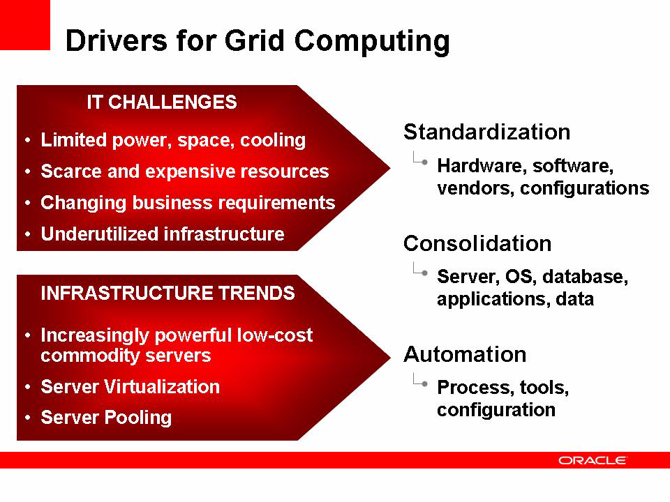 Maximizar a Flexibilidade de TI e Reduzir os Custos com Computação em Grade no Windows Introdução Este documento discute a computação em grade: a definição da Oracle, seus benefícios e os elementos