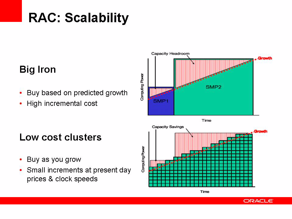 Figura 5 gasta energia e espaço sem realizar trabalho. Éum ambiente com suporte caro e difícil. Compare isso com o ambiente ativo-ativo contra falhas do Oracle RAC.