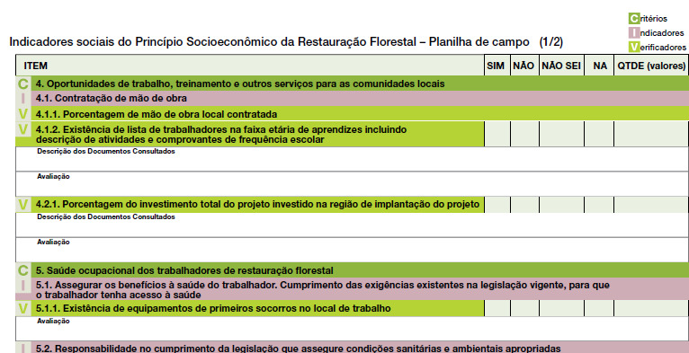 Organización