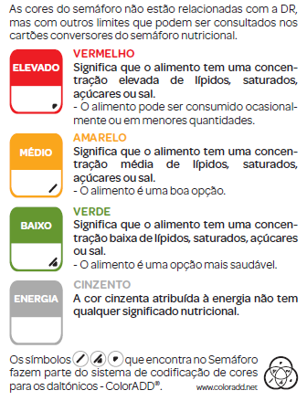 Saúde e Nutrição A transmissão para os consumidores de informação que permita facilitar a escolha de produtos alimentares de qualidade, saudáveis e seguros é essencial.