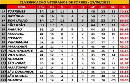 JORNAL DO MAR ESPORTES 03/07/2015-27 Reunião no Jacaré define a tabela do Serramar Reunião nesta terça (30), na Sociedade Esportiva Guarani, em Torres, serviu para a direção da Liga Serramar