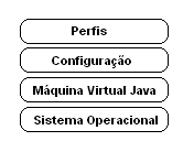 24 execute a Máquina Virtual Java (Java Virtual Machine, ou JVM) está apto a rodar programas desenvolvidos em Java, portanto, não importando a configuração ou especificação desse aparelho.