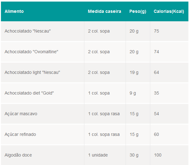 Rodapés Você pode também, adicionar rodapés às sua páginas web para fornecer informações adicionais para seus internautas.