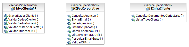141 SvcClientePF, com operações de manipulação de informações de clientes do tipo pessoa física, e um serviço InfraCliente, com operações utilitárias comuns a todos os tipos de cliente. A Figura 6.