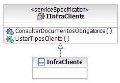147 Figura 6.7: Realização do serviço "InfraCliente" 6.1.2.