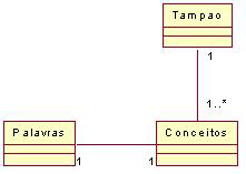 49 Figura 17. Diagrama de classes do Tapa-esconde. Participantes o Palavras - declara a lista de palavras a ser apresentadas na aplicação.