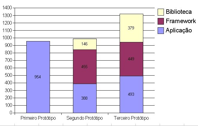 Figura 7: Diagrama final do terceiro protótipo 6.