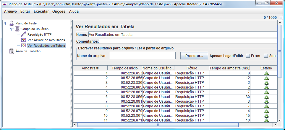 Exemplo (jmeter resultados) Leonardo