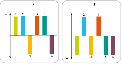 Exercícios de Biologia Histologia Animal 1) (UFC-2009) Considere as seguintes seqüências hipotéticas de DNA extraídas de alguns indivíduos de espécies indeterminadas.