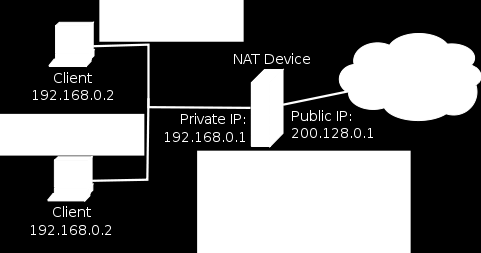 Motivação Principais dificuldades do tratamento de incidentes - NAT Network Address Translation (NAT) Problema: dificuldade em determinar, com