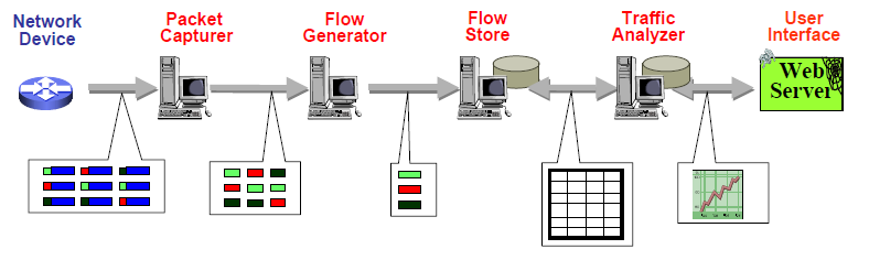 redes de computadores. Seu alvo são redes de alta velocidade, da ordem de 10 Gbps. O trabalho envolve técnicas de distribuição, pipelining e processamento paralelo para atingir seus objetivos.