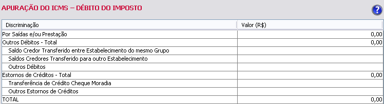 temporária e mudança de Município: nos períodos de 01/2015 e 02/2015.