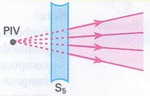 . REFLEXÃO DA LUZ A ilustração abaixo mostra qual é a nomenclatura que utilizarmos para estudar a reflexão da luz. a.2.