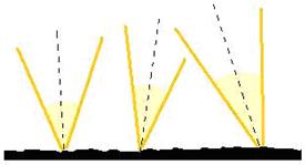 10) PONTO OBJETO (PO) E PONTO IMAGEM (PI): Sistema Óptico (SO): consideramos um sistema óptico (espelho, lente, prisma, etc.). Ponto Objeto (PO): a luz que incide em um sistema óptico define um ponto objeto.