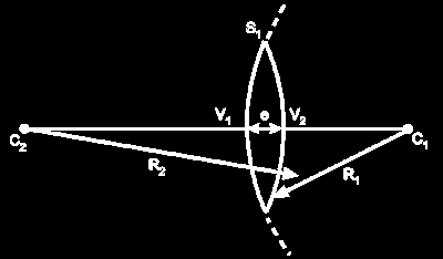 Lentes esféricas delgadas Lente esférica é o sistema óptico constituído por três meios homogêneos e transparentes separados por duas superfícies esféricas ou por uma superfície esférica e outra plana.