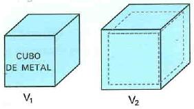 Assim, podemos escrever: A = β A 1 θ β coeficiente de dilatação superficial V = γ V 1 θ γ coeficiente de