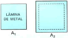 Verifica-se experimentalmente que a dilatação superficial ( A) e a dilatação volumétrica ( V) dos