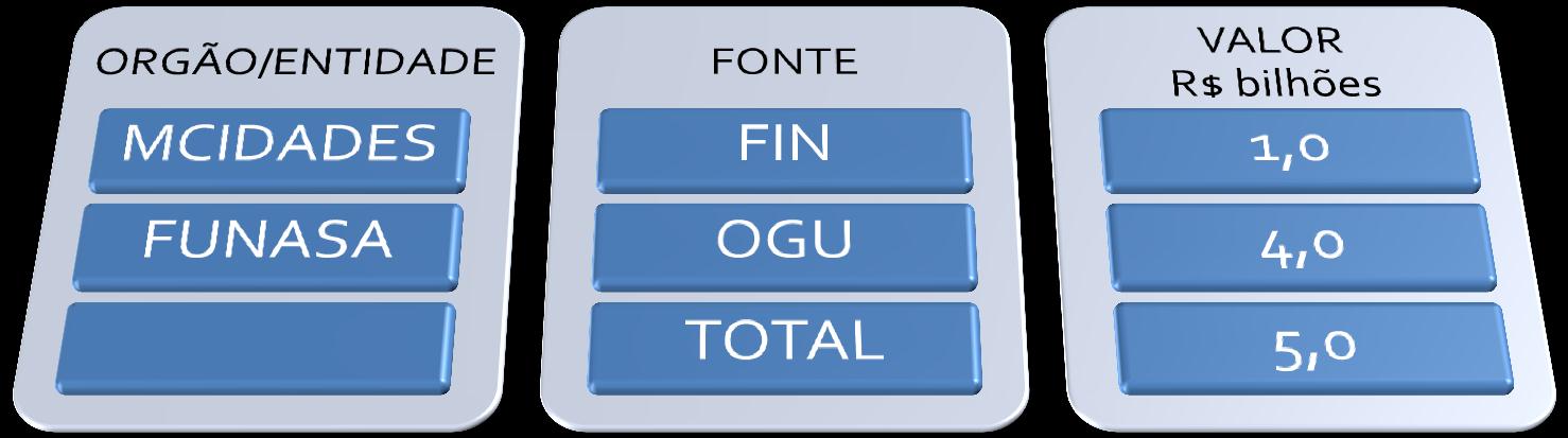 SANEAMENTO PAC 2 / FUNASA Municípios com menos de 50