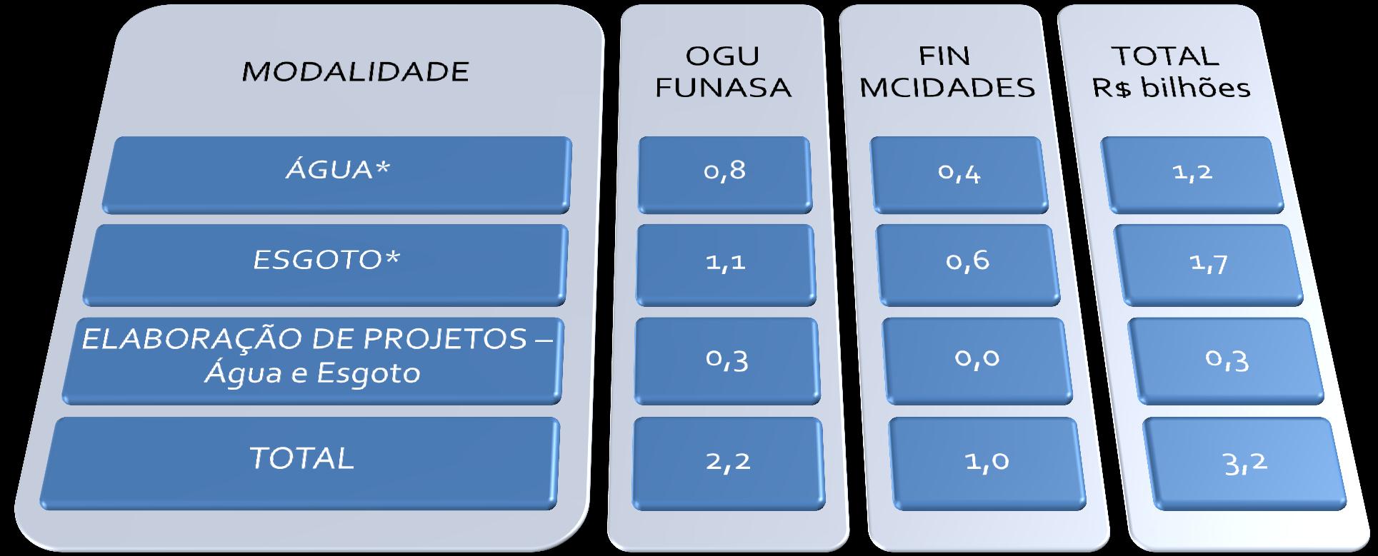 GRUPO 3 - SANEAMENTO 1ª ETAPA DE SELEÇÃO