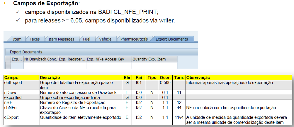 Escopo do