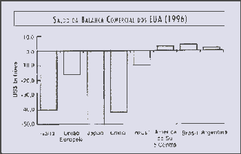 c) a África Subsaariana tem o número total de internautas superior ao da América Latina. d) a China, a Coreia do Sul e o Japão têm o mesmo número de internautas.