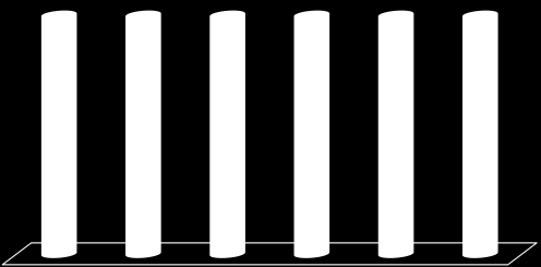 11 Equação 1: Crescimento populacional dos Estados Unidos (1990-2030) (milhões) 254,5 268,0 284,6 298,2 312,2 325,1 338,0 350,6 362,6 1990 1995 2000 2005 2010 2015 2020 2025 2030 Fonte: UN Population