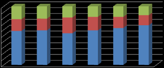 ÍNDICE DE FAVORABILIDADE PERSPECTIVA - CONSULTORES ASSOCIADOS LTDA. 5.2.3.